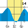 Tide chart for San Francisco Bay, Bonita Cove, California on 2023/04/14