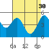 Tide chart for San Francisco Bay, Bonita Cove, California on 2023/04/30