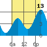 Tide chart for San Francisco Bay, Bonita Cove, California on 2023/06/13