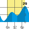 Tide chart for San Francisco Bay, Bonita Cove, California on 2023/06/29