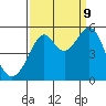 Tide chart for San Francisco Bay, Bonita Cove, California on 2023/09/9