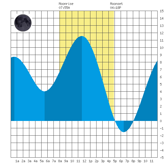 Ocean Shores Tide Chart by for Jan 12th 2021