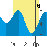 Tide chart for Ocean Shores, Washington on 2021/04/6
