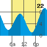 Tide chart for Ocean Shores, Washington on 2021/05/22