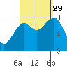 Tide chart for Ocean Shores, Washington on 2021/09/29
