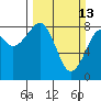 Tide chart for Ocean Shores, Washington on 2022/03/13