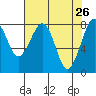 Tide chart for Ocean Shores, Washington on 2022/04/26