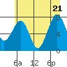Tide chart for Ocean Shores, Washington on 2022/06/21