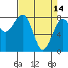 Tide chart for Ocean Shores, Washington on 2023/04/14