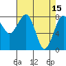 Tide chart for Ocean Shores, Washington on 2023/04/15