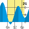 Tide chart for Ocean Shores, Washington on 2023/04/21