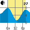 Tide chart for Ocean Shores, Washington on 2023/04/27