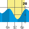Tide chart for Ocean Shores, Washington on 2023/04/28