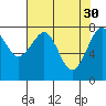 Tide chart for Ocean Shores, Washington on 2023/04/30