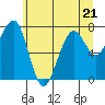 Tide chart for Ocean Shores, Washington on 2023/06/21