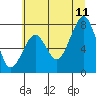 Tide chart for Ocean Shores, Washington on 2023/07/11