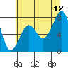 Tide chart for Ocean Shores, Washington on 2023/07/12