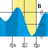 Tide chart for Ocean Shores, Washington on 2024/03/6