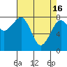 Tide chart for Ocean Shores, Washington on 2024/04/16