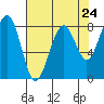 Tide chart for Ocean Shores, Washington on 2024/04/24