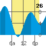 Tide chart for Ocean Shores, Washington on 2024/04/26