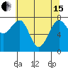 Tide chart for Ocean Shores, Washington on 2024/05/15