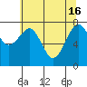 Tide chart for Ocean Shores, Washington on 2024/05/16