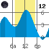Tide chart for Point Buckler, Suisun Bay, California on 2021/01/12