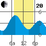 Tide chart for Point Buckler, Suisun Bay, California on 2021/01/20