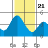 Tide chart for Point Buckler, Suisun Bay, California on 2021/01/21