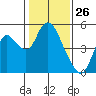 Tide chart for Point Buckler, Suisun Bay, California on 2021/01/26