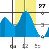 Tide chart for Point Buckler, Suisun Bay, California on 2021/01/27