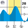 Tide chart for Point Buckler, Suisun Bay, California on 2021/01/28