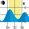 Tide chart for Point Buckler, Suisun Bay, California on 2021/01/6