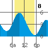 Tide chart for Point Buckler, Suisun Bay, California on 2021/01/8