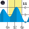 Tide chart for Point Buckler, Suisun Bay, California on 2021/02/11