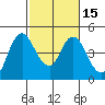 Tide chart for Point Buckler, Suisun Bay, California on 2021/02/15