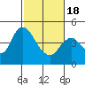 Tide chart for Point Buckler, Suisun Bay, California on 2021/02/18