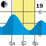 Tide chart for Point Buckler, Suisun Bay, California on 2021/02/19
