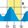 Tide chart for Point Buckler, Suisun Bay, California on 2021/02/6