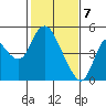 Tide chart for Point Buckler, Suisun Bay, California on 2021/02/7