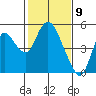 Tide chart for Point Buckler, Suisun Bay, California on 2021/02/9