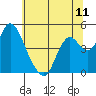 Tide chart for Point Buckler, Suisun Bay, California on 2021/06/11