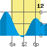 Tide chart for Point Buckler, Suisun Bay, California on 2021/06/12