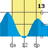 Tide chart for Point Buckler, Suisun Bay, California on 2021/06/13