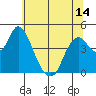 Tide chart for Point Buckler, Suisun Bay, California on 2021/06/14