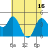 Tide chart for Point Buckler, Suisun Bay, California on 2021/06/16