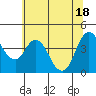 Tide chart for Point Buckler, Suisun Bay, California on 2021/06/18