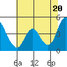Tide chart for Point Buckler, Suisun Bay, California on 2021/06/20