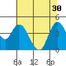 Tide chart for Point Buckler, Suisun Bay, California on 2021/06/30